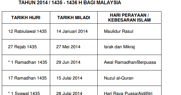 Tarikh lahir dalam kalendar islam