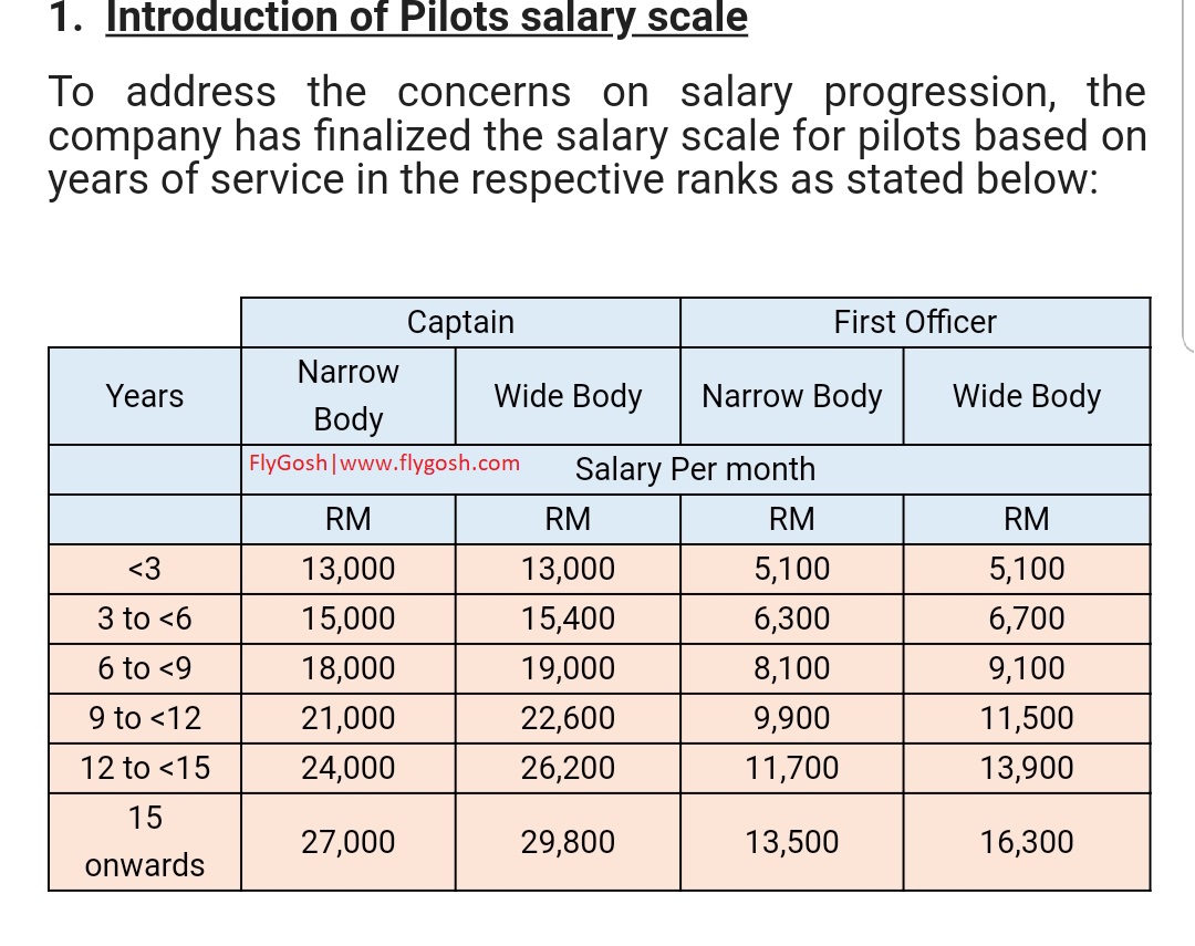 Indian Air Force Pilot Salary Chart