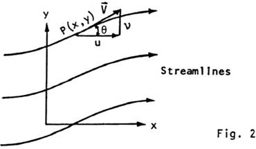 https://stemez.com/subjects/technology_engineering/1MFluidMechanics/1MFluidMechanics/1MFluidMechanics/1M03-0096_files/image004.jpg