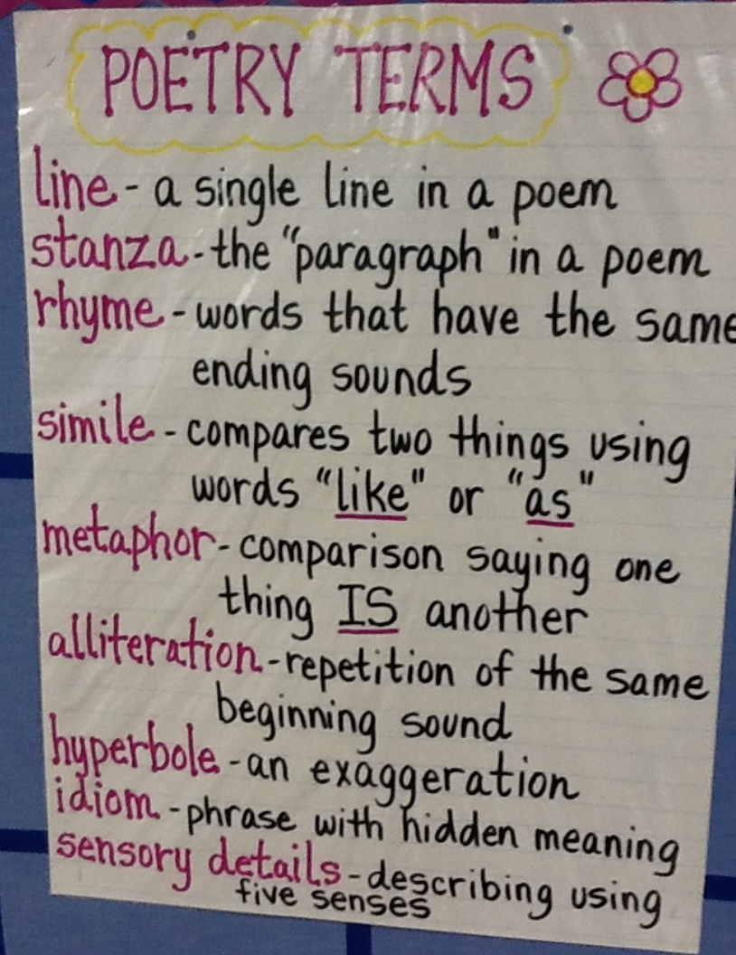 ELA Anchor Charts: Poetry Terms