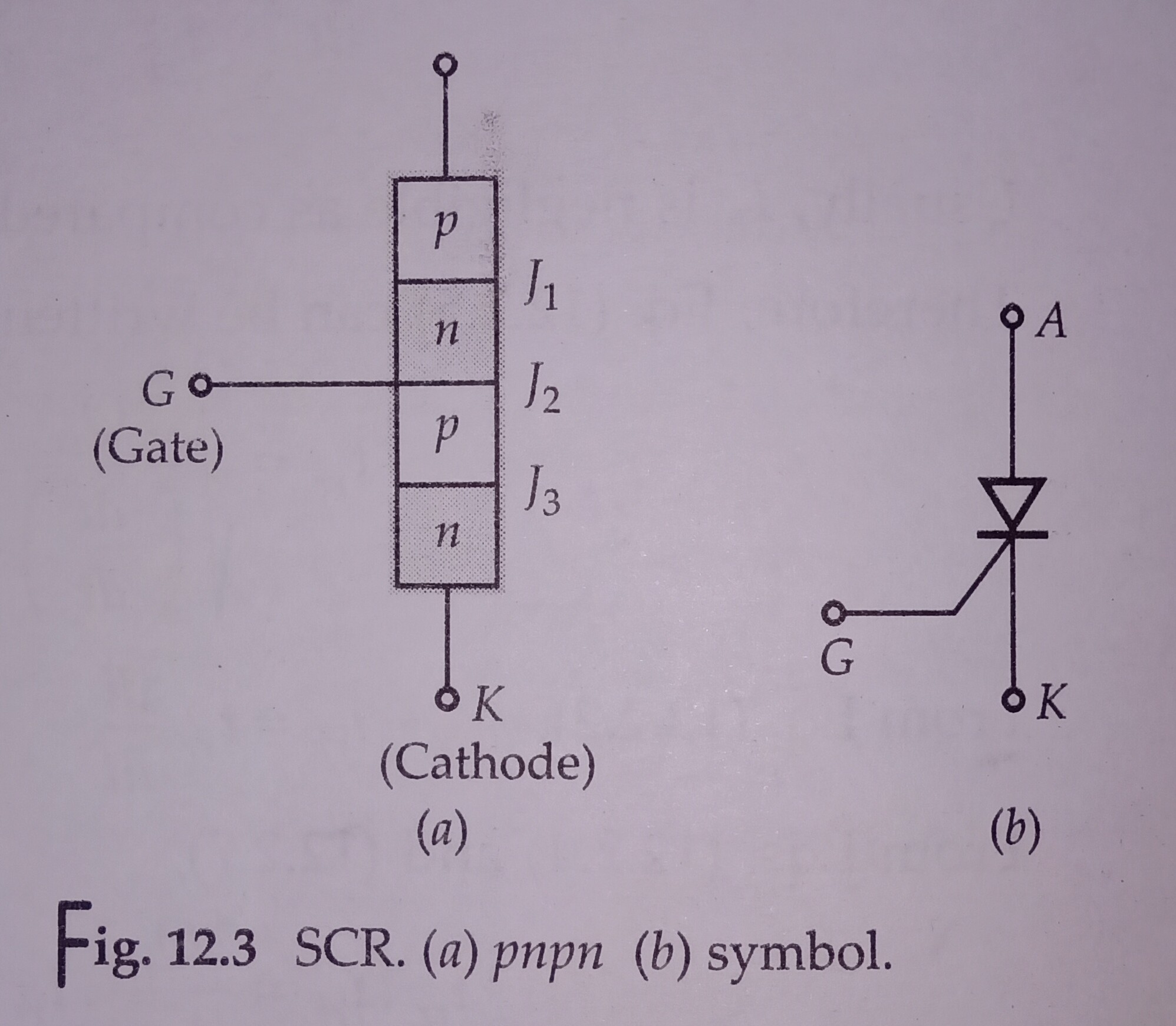 Power semiconductor switches MONU TUTORIALS ACADEMY