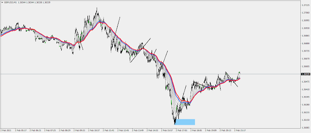 Best Pullbacks  Strategy