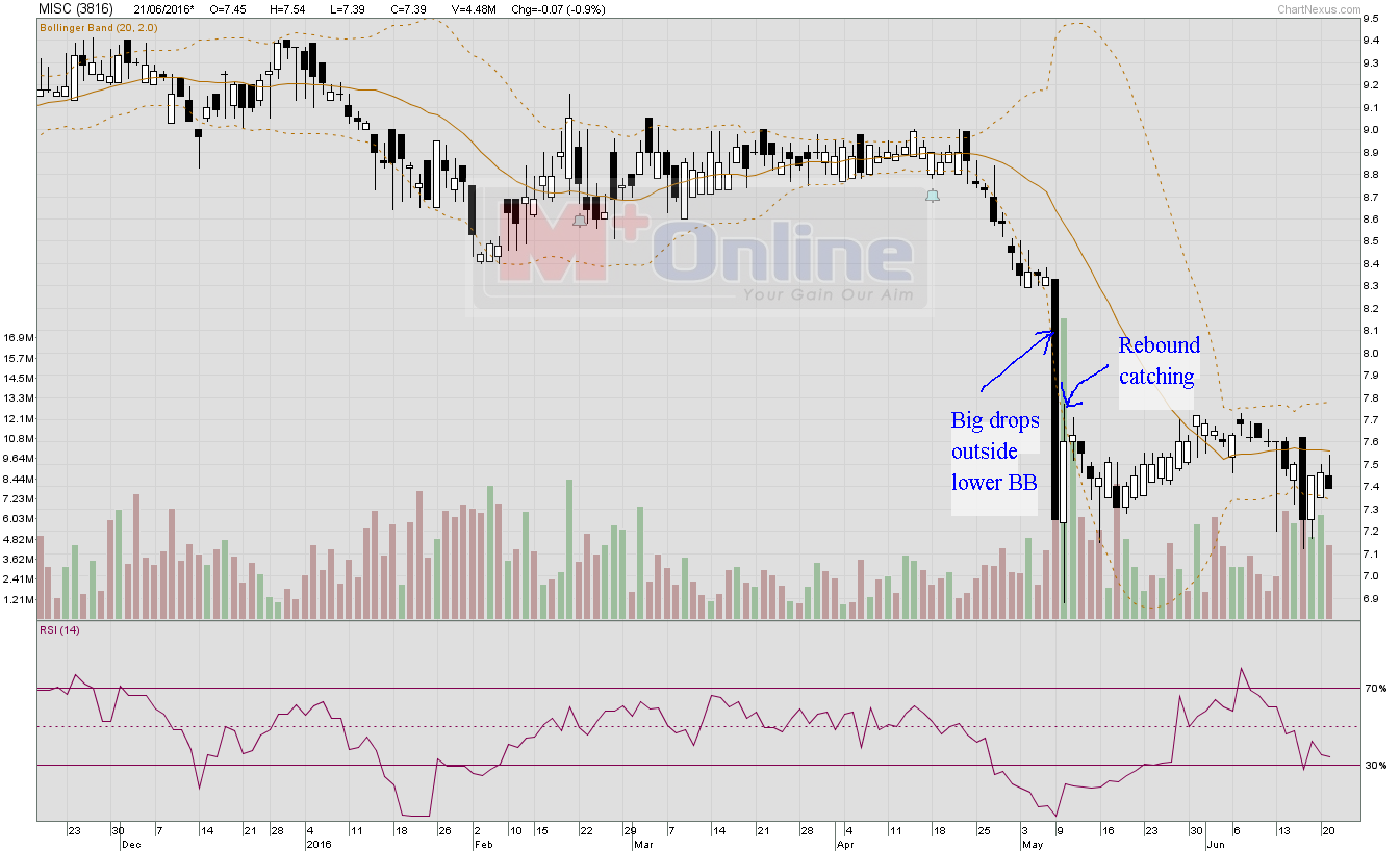I trade my way The consequence of stock market speculation