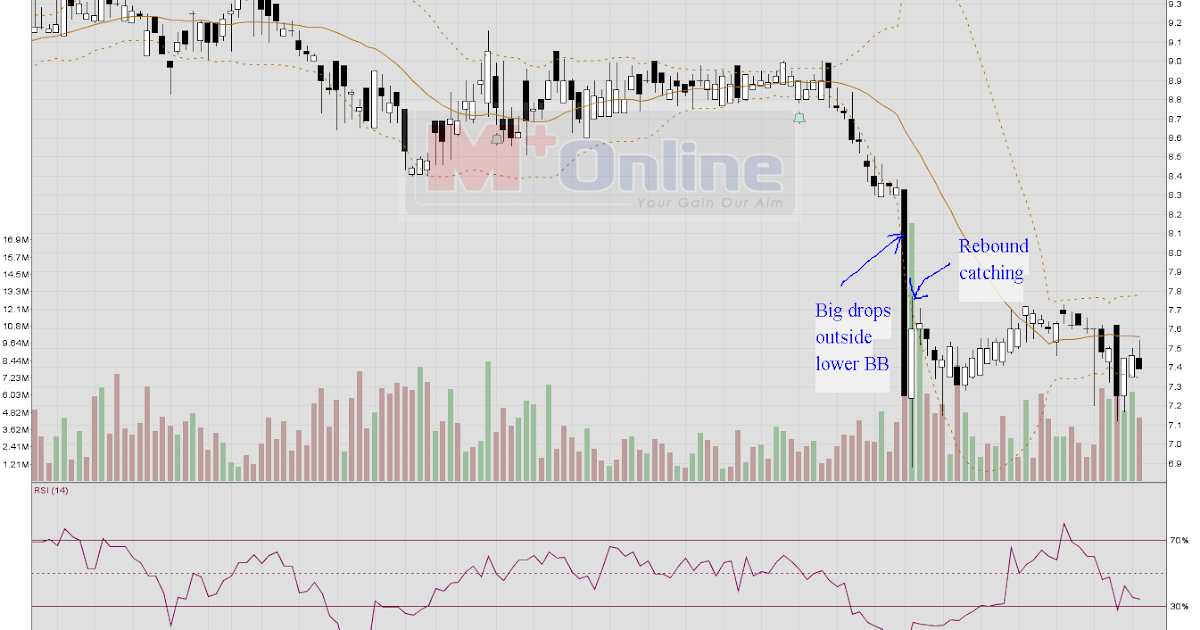 Misc stocks options warrants traduccion