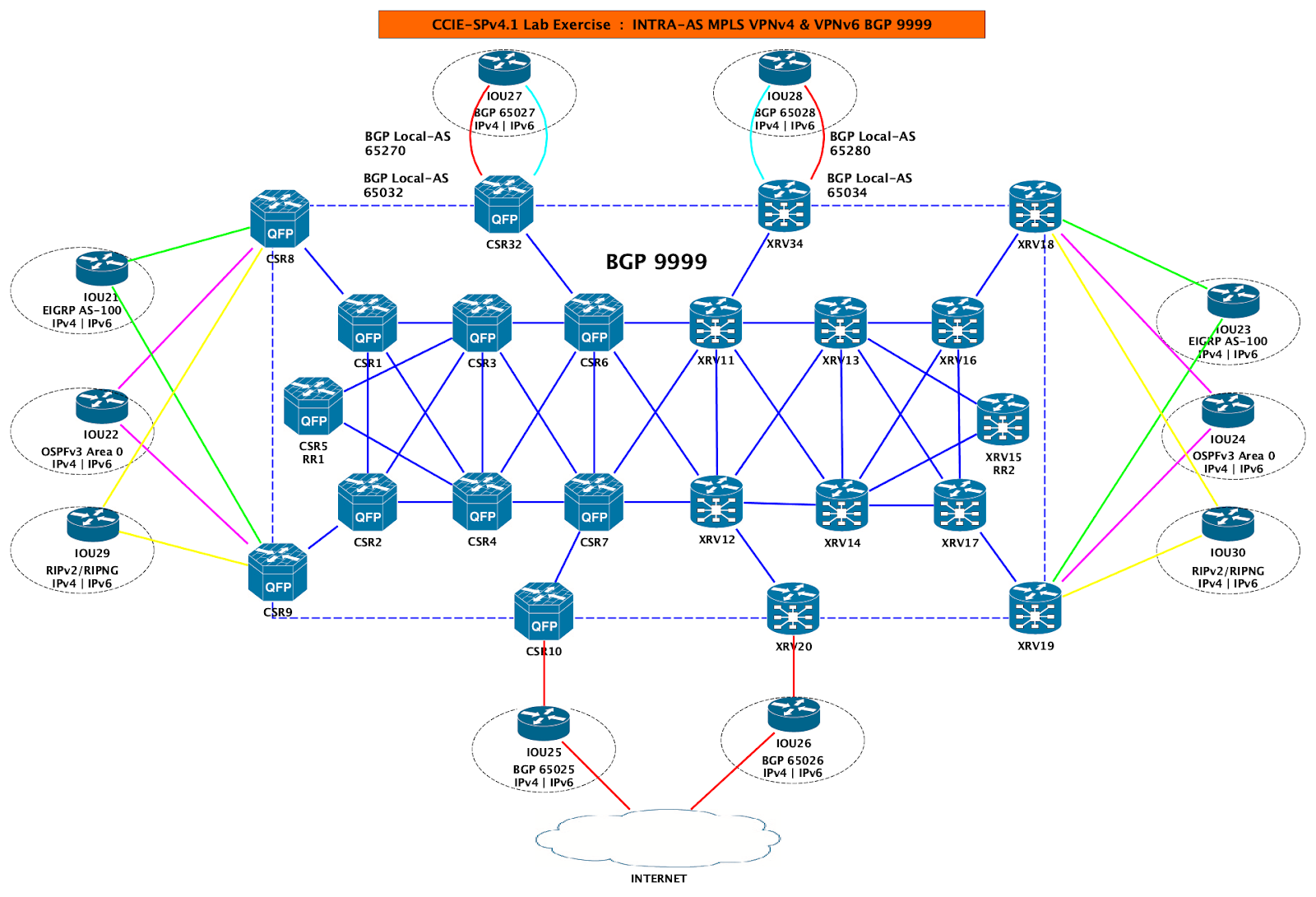 Ccie v5 torrent Ccie v5 torrent burnout paradise pc dlc torrent