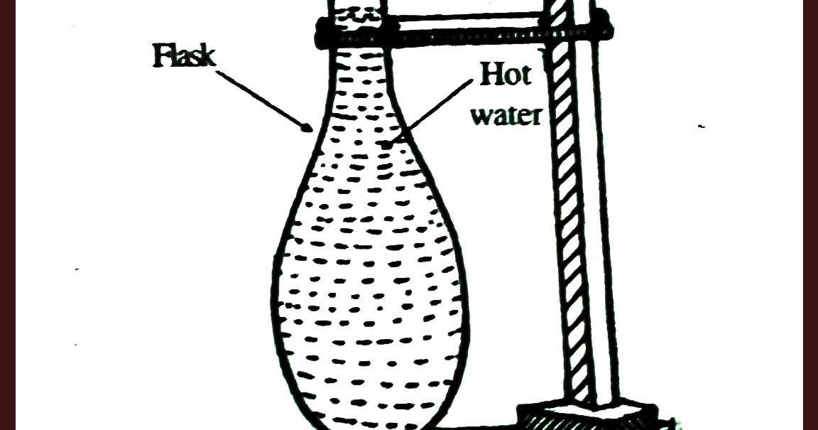 How to Boil Water by Cold Water? Science Mystery Fun Science