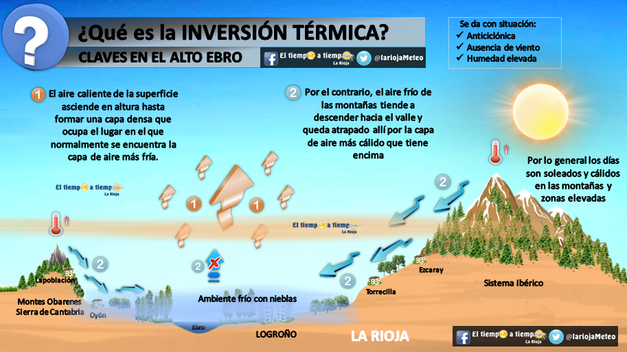 El Tiempo a tiempo La Rioja Orografía El Tiempo a tiempo La Rioja Orografía