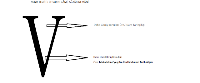 Mukaddime'ye Göre İbn Haldun'un Tarih Algısı Mukaddime'ye Göre İbn Haldun'un Tarih Algısı