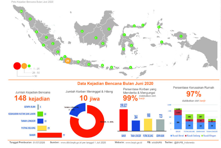 Prediksi UTBK Geografi 2021 Mitigasi Bencana + Kunci Jawaban Guru