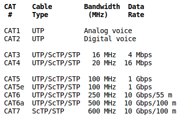 Network Security...………: Different Category of Ethernet Cable