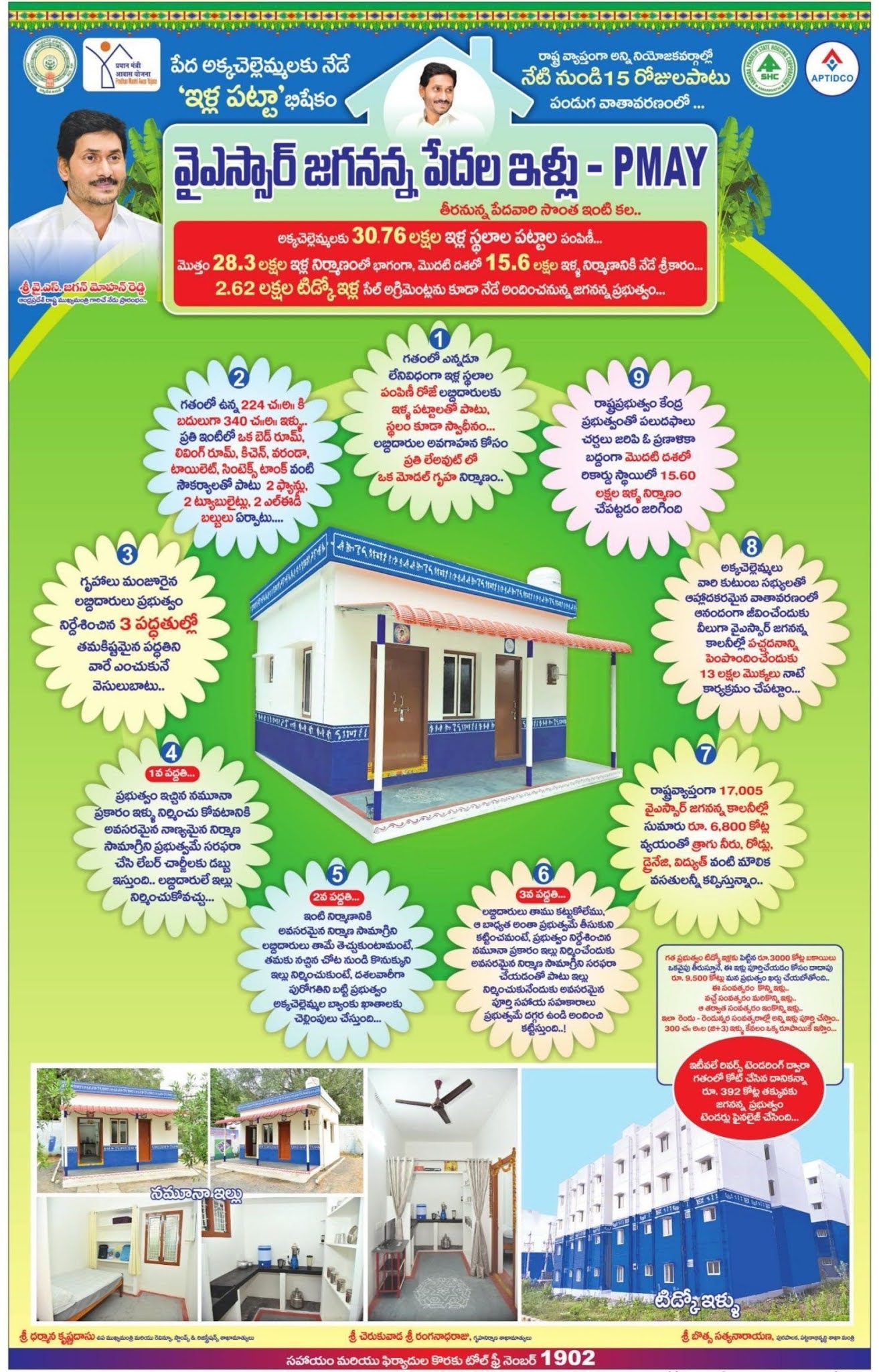 THE SAGA OF Y S R YS JAGAN YSR JAGANANNA HOUSING SCHEME 2020