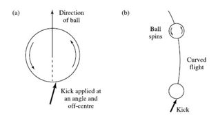 Perkenaan kaki pada bola untuk arah bola melambung dengan teknik kaki bagian dalam, adalah ....