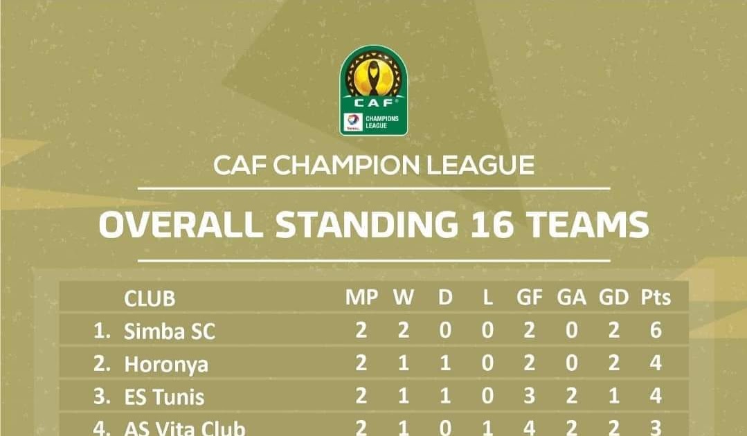 MAX SPORTS CAF CHAMPIONS LEAGUE OVERALL STANDING 16 TEAMS