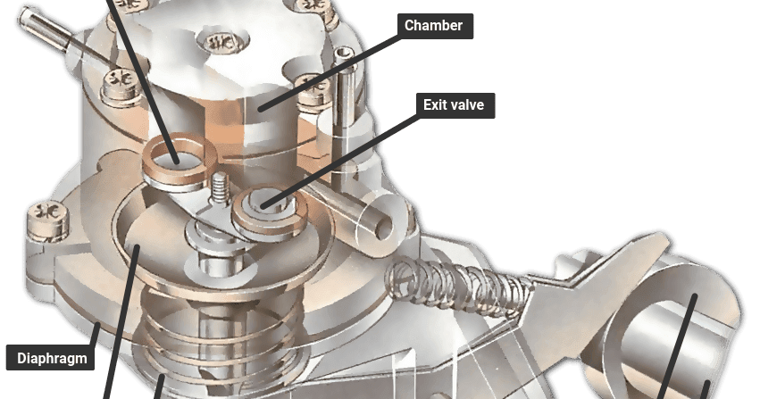 How a fuel pump works?
