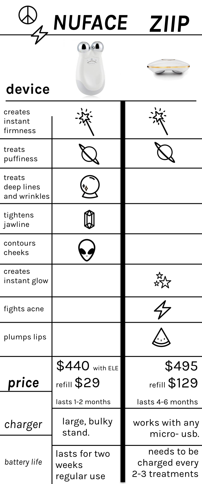 Nuface versus Ziip REVIEW LEO WITH CANCER