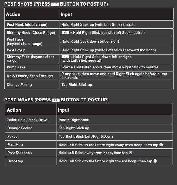 Nba 2k21 Basic And Advanced Controls For Ps4 And Xbox One