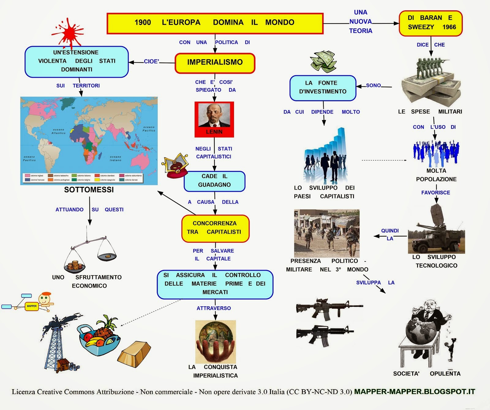Storia Colonialismo E Imperialismo Mind Map The Best Porn Website
