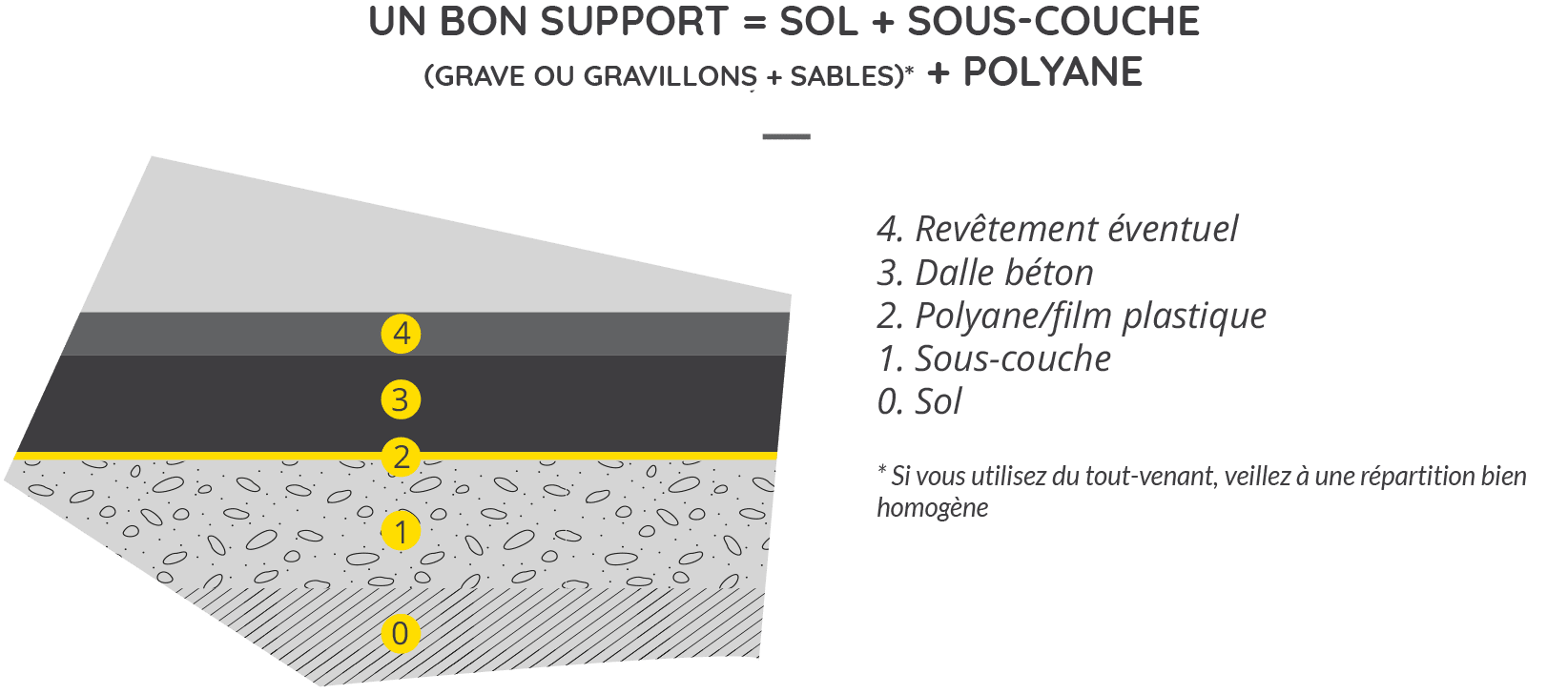 schema dalle beton image