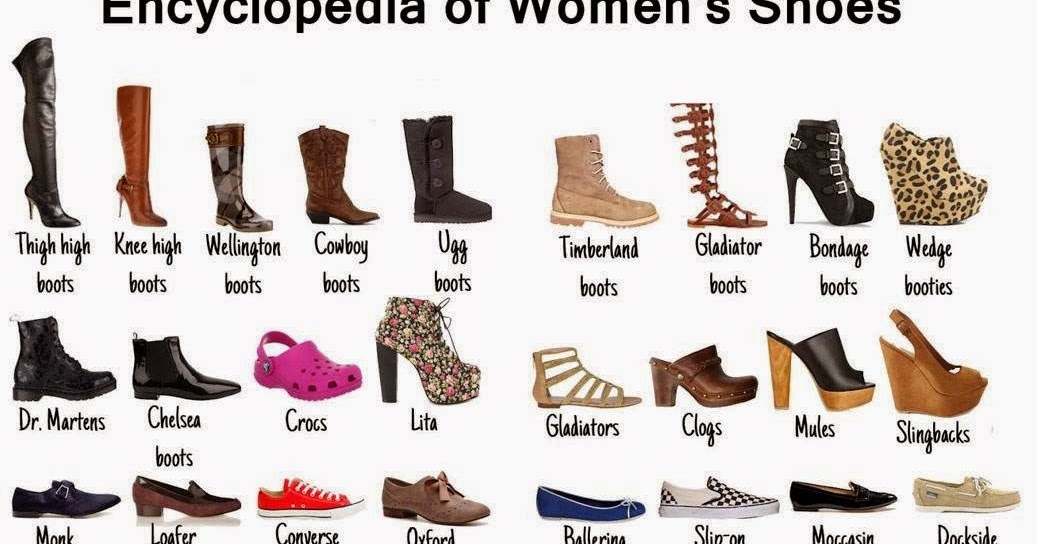 мужская обувь названия моделей. название разной обуви женской. как переводится shoes. название ботинок. Types of footwear.