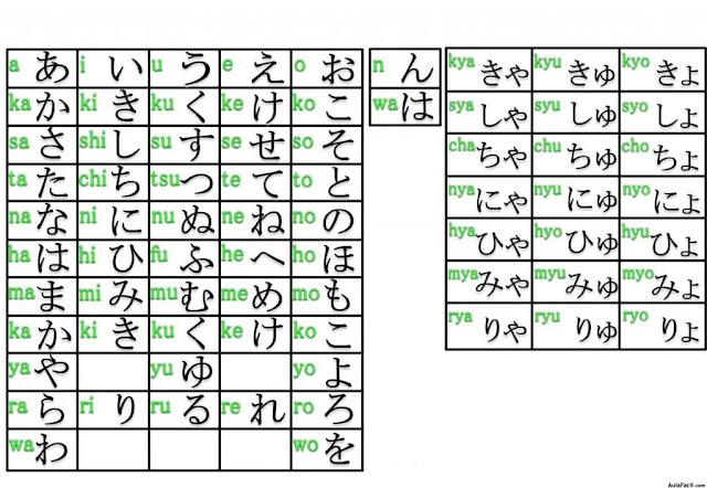 hiragana-alfabeto-japones