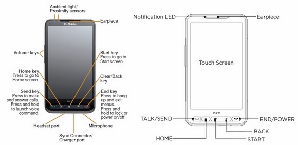 User Manual PDF HTC T-Mobile HD2 - Naluri