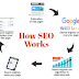 Exactly what is SEO, and how does it work?