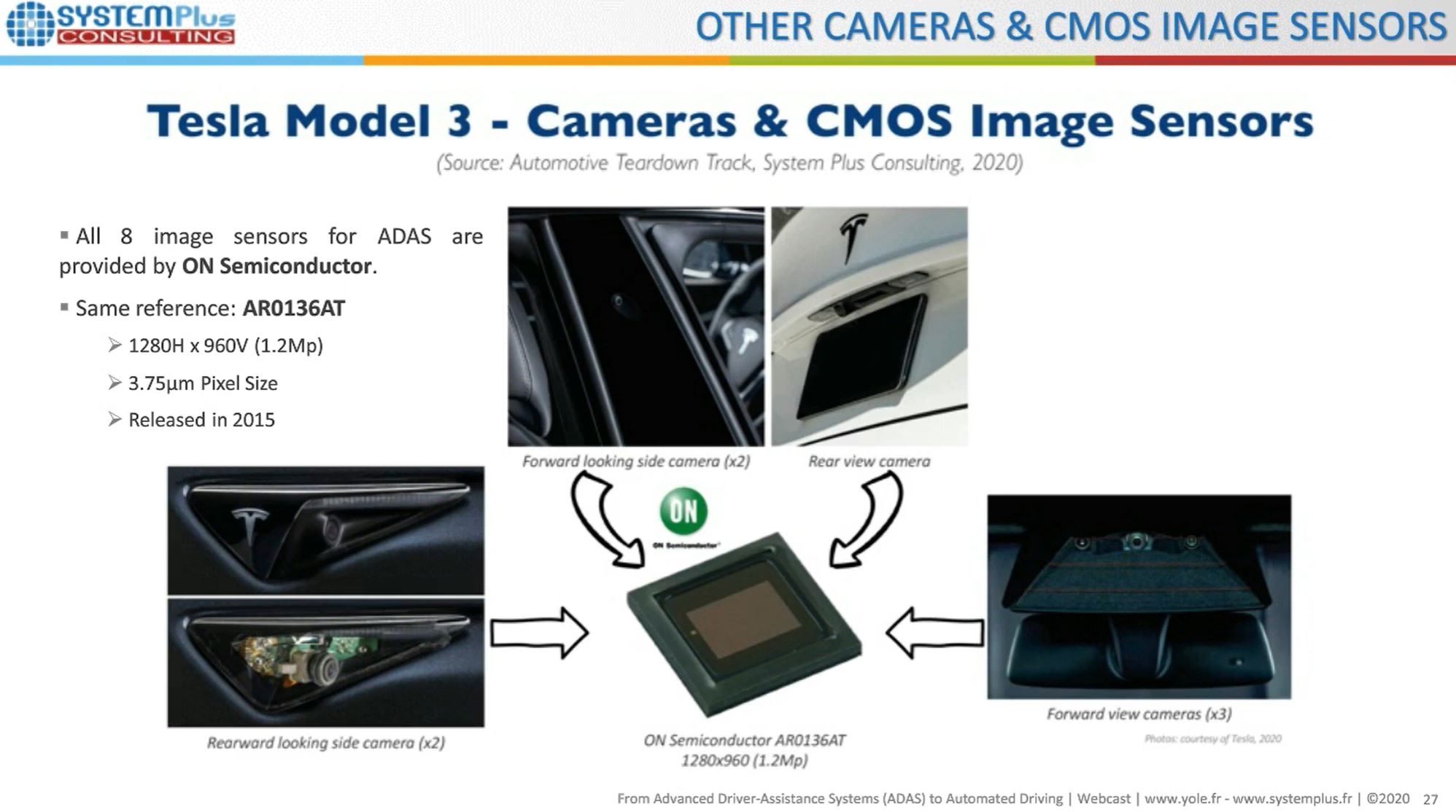 Image Sensors World SystemPlus Reverse Engineers Tesla 3 TriCamera
