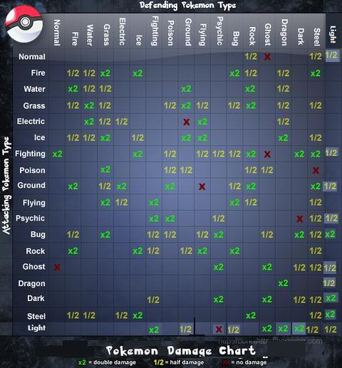 Pokemon Mobile: Pokemon Type Chart