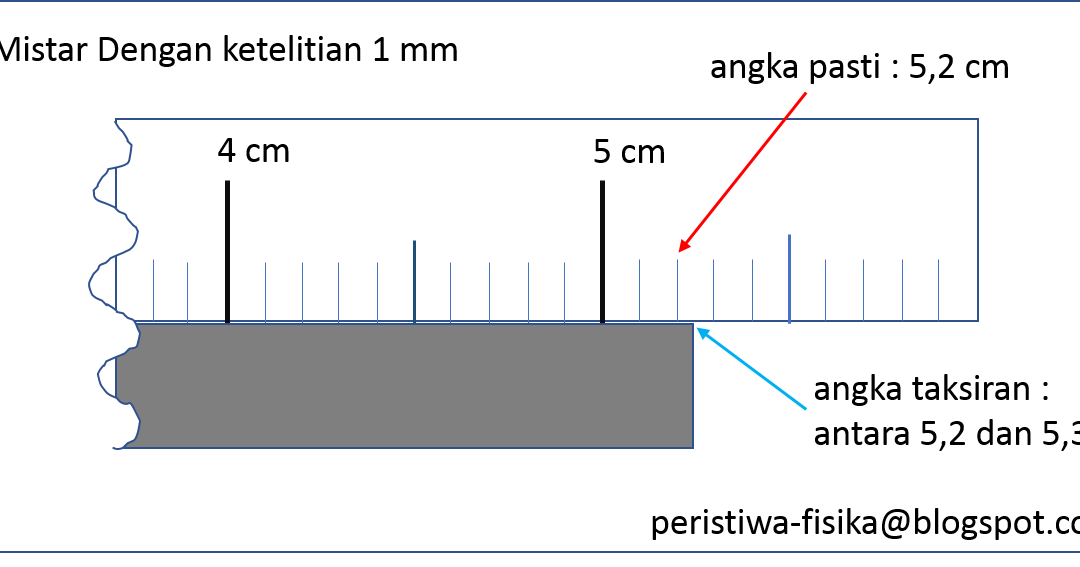 Peristiwa Fisika: Aturan Angka Penting, Angka Pasti dan Angka Taksiran