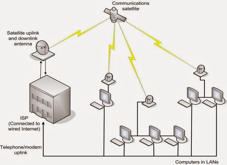 Maestria MEDIOS DE TRANSMISIÓN DE DATOS