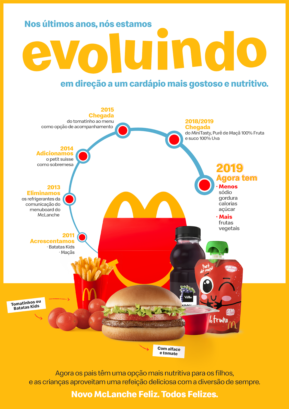 Blog Demais McDonald's evolui cardápio do McLanche feliz para oferecer combinações mais nutritivas Blog Demais McDonald's evolui cardápio do McLanche feliz para oferecer combinações mais nutritivas