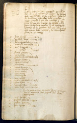 Acta de creació del Col.legi d'Apotecaris de Barcelona el 1445 (extreta del Llibre de la Madalena)