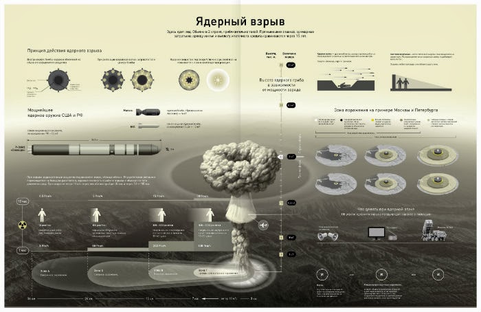 Тактическое ядерное радиус поражения