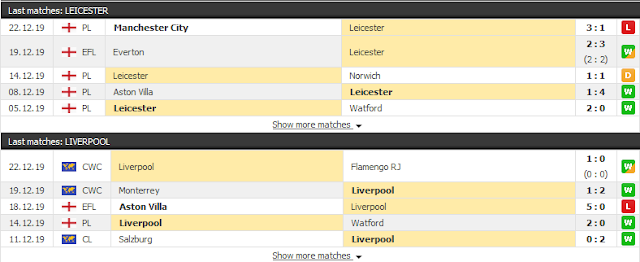 12BET Soi kèo Leicester vs Liverpool, 3h ngày 27/12 - Ngoại Hạng Anh Lei3