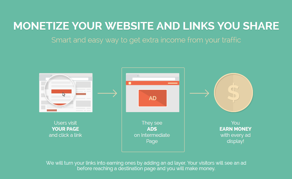 Make money by shortening links!