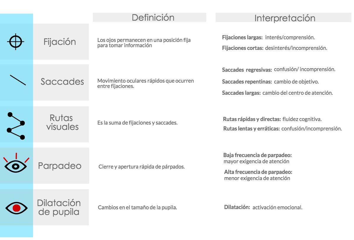 Técnicas de Neuromarketing (V): Eye Tracking - Brain and Marketing