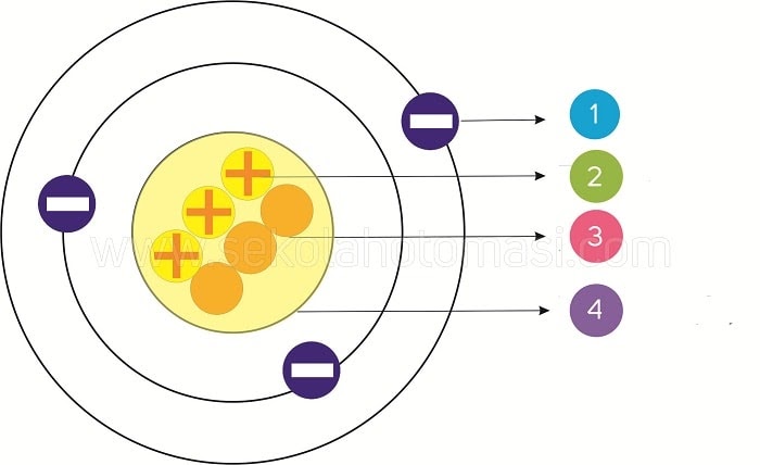 Kumpulan Soal Dan Pembahasan Uas Pas Us Dasar Listrik Dan Elektronika Dle Semester Gasal Dunia Elektro