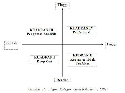 hari senantiasa mengalami & merasakan kepemimpinan  Pandangan Supervisi Pembelajaran; Directive, Non Directive, & Collaborative