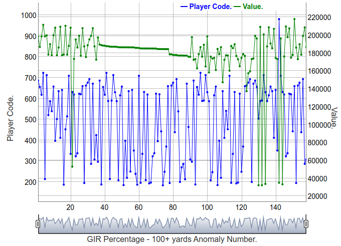 Using R and H2O Isolation Forest For Data Quality