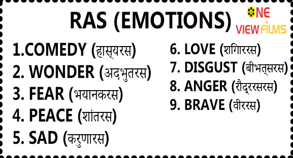 ACTING MAIN KITNE RAS (EMOTION) HOTE HAIN? HOW MANY EMOTIONS (RAS) IN