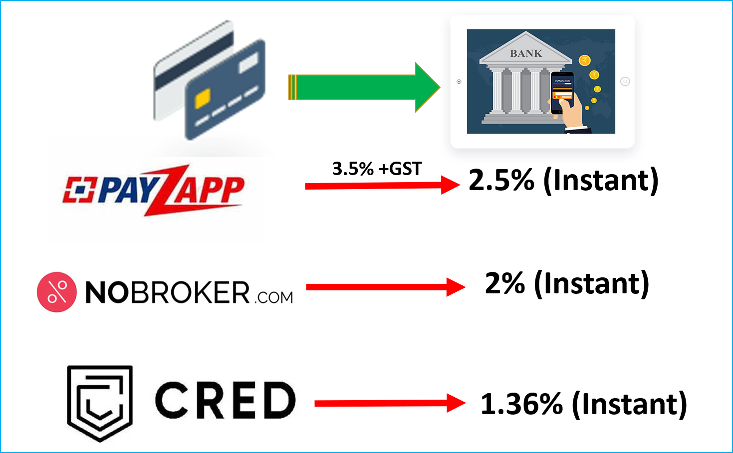 interest cash advance