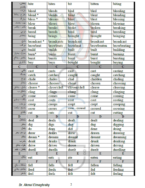 جدول تصريف الافعال الشاذة في اللغة الانجليزية