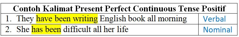 Learn в present perfect continuous. Present perfect present perfect continuous упражнения 7 класс.
