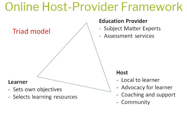 Institutional Support for Personal Learning