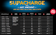 Cell C Supacharge