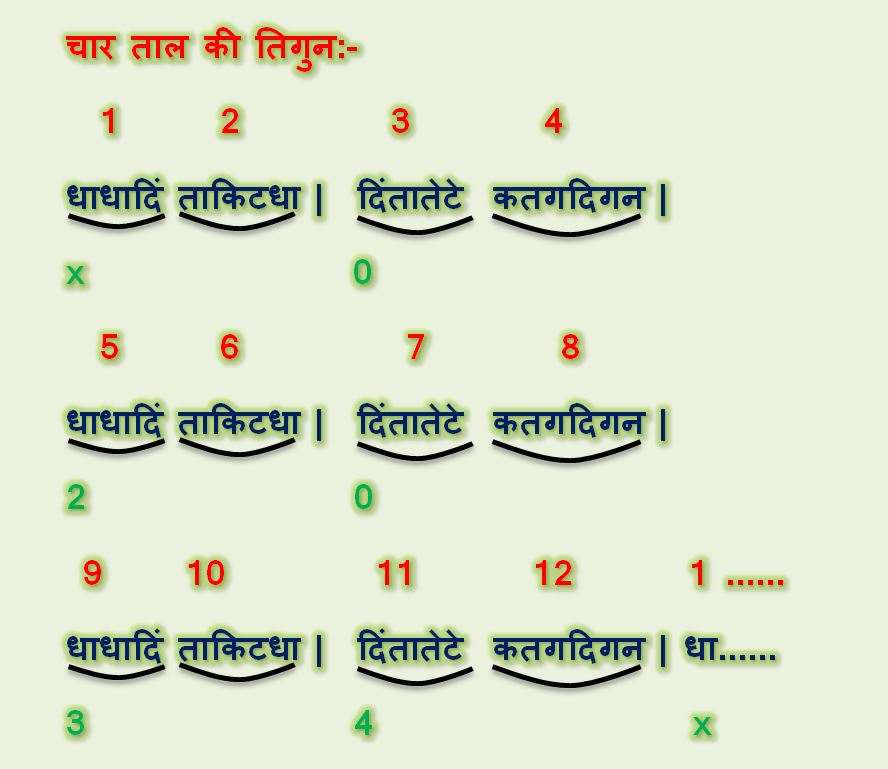 Tabla: Chaar Taal चार ताल