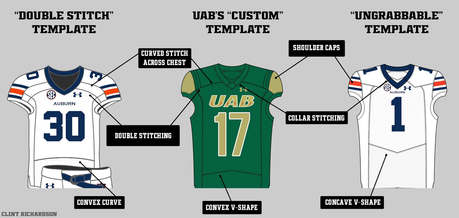 ua custom uniform builder