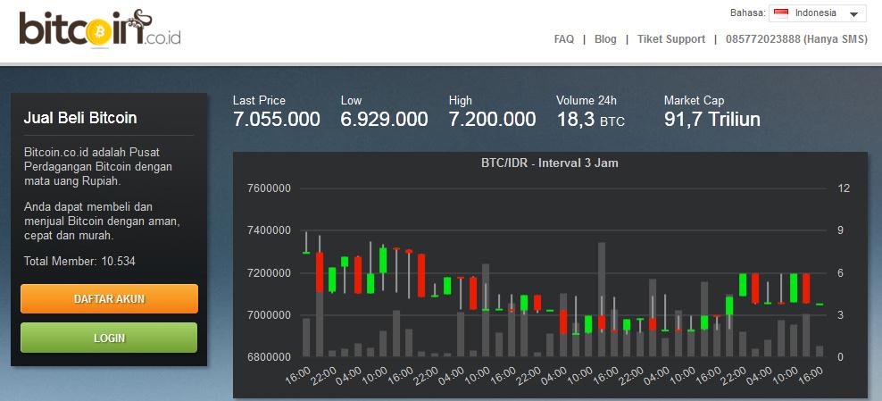 Mining Software Compared