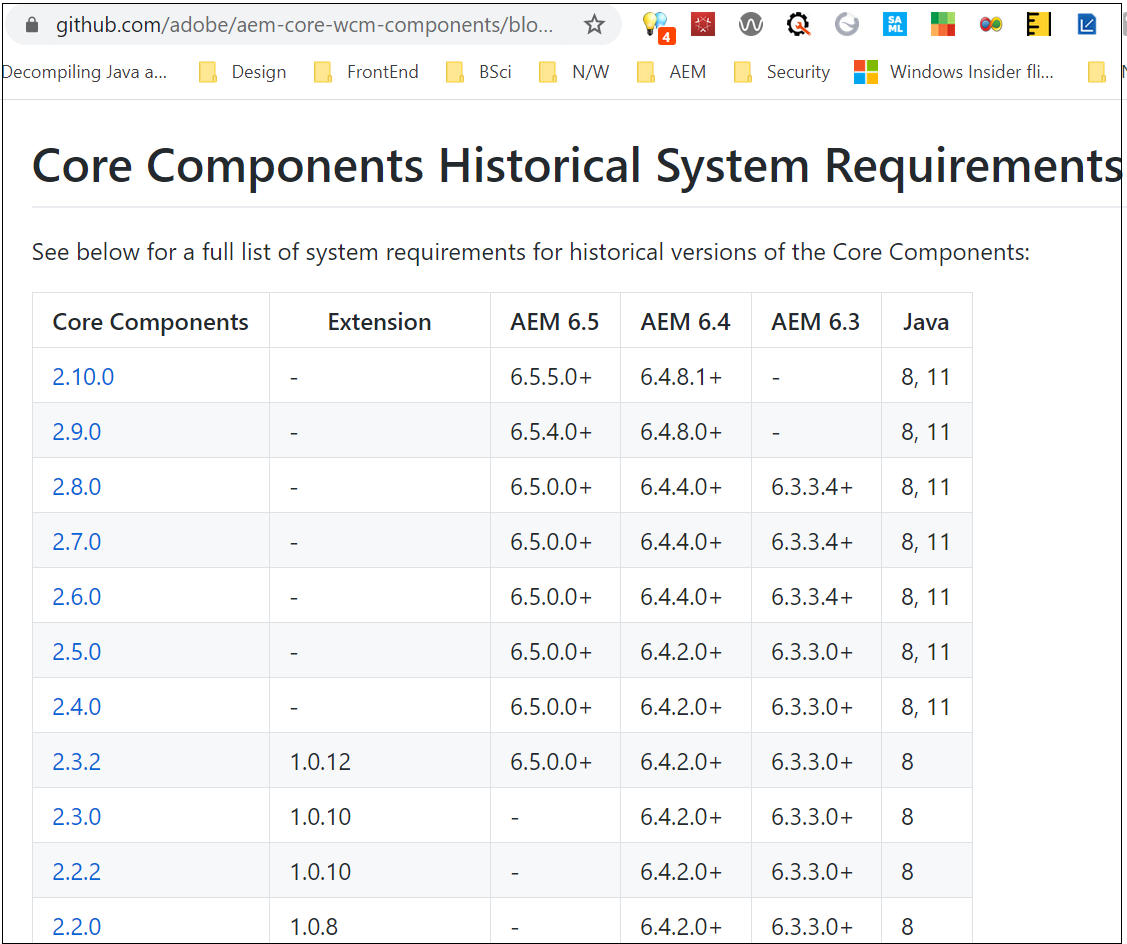 GitHub - adobe/aem-core-wcm-components: Standardized components to build  websites with AEM.