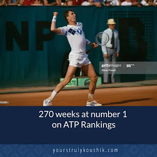Ivan Lendl's number of weeks at number 1 on ATP Rankings